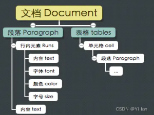 在python中使用python-docx实现word文档自动化