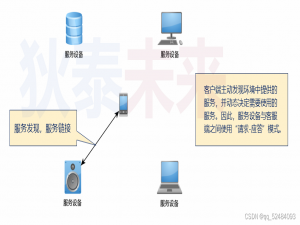 分布式智能家居项目雏形