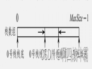 数构（C语言）——第三章、栈和队列