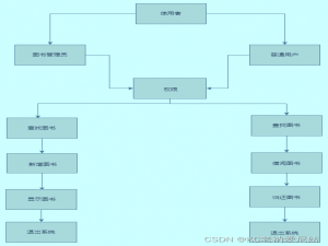 《Java-第十一章》之图书管理系统