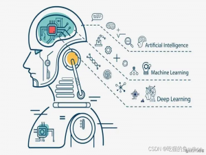 OpenCV图像处理入门