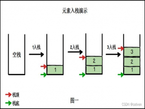 数组实现栈 详细讲解（java）