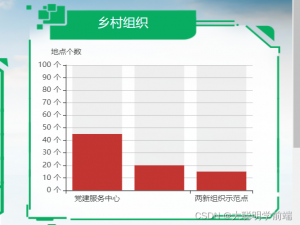 柱状图的x轴在echarts上显示,在页面上不显示（间隔显示）的问题