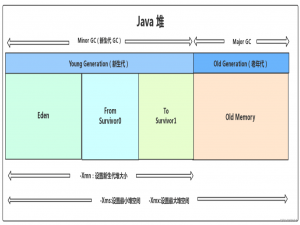 【Java面试突击-5】Java虚拟机（下）