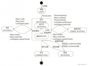 【Java面试突击-6】Java并发编程（上）