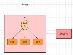 Gateway（一）SpringCloudAlibaba+Nacos整合Gateway网关，实现Http超时、跨域、 (请求、响应)过滤器、全局异常配置使用