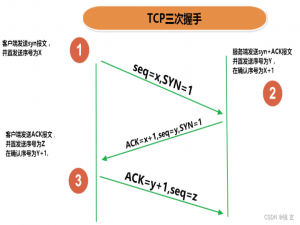 Java基础篇网络编程总结