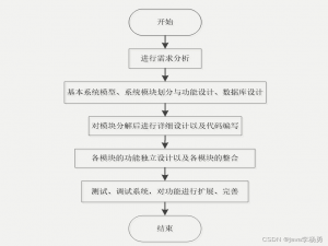 基于Java+SpringBoot+vue+element实现婚纱摄影网系统