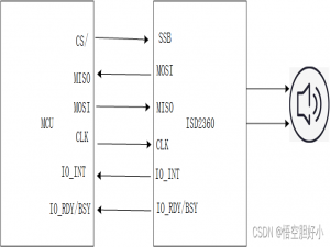 清洁机器人之音频方案 ISD2360 开发总结2 基于GD32F103的音频控制播放与升级