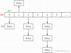 【Java基础】equals()与hashcode()