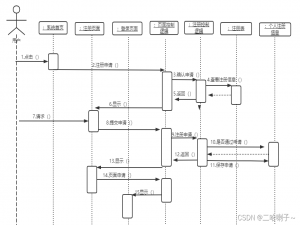 在线导游预约系统