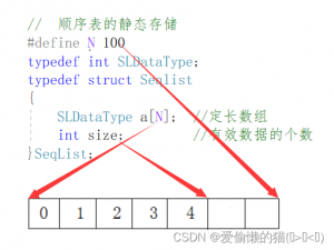 【数据结构】——顺序表的基本实现