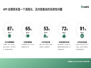 Eolink——一条龙服务提升团队效率【国产API神器】
