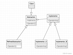 桥接模式（C+/C++实现）
