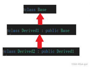 【C++】继承之C++中不同的继承体系