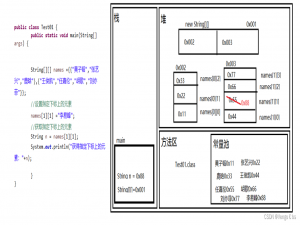[JavaSE] 二维数组详解【静态初始化和动态初始化区别】—Day13