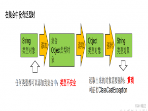 Java基础篇泛型的总结