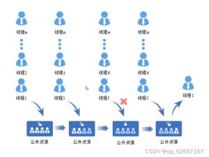 华为鸿蒙2.0设备开发内核开发：中