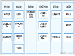 OpenHarmony源码分析(二):系统安全