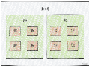 猿创征文 | 深入理解高并发编程 ~ 开篇