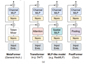 PoolFormer实战：使用PoolFormer实现图像分类任务（一）