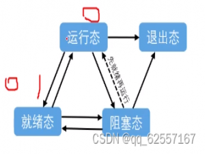 华为鸿蒙设备2.0设备开发教程内核开发。上