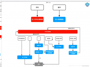 中缀表达式转后缀表达式（逆波兰表达式） java详细讲解