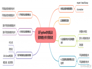 基于python的电商运动服饰销售分析与预测系统