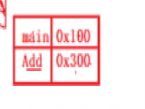 大概了解一下我们写C的时候编译器在做什么