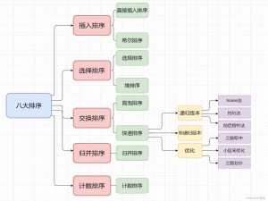 数据结构-八大排序