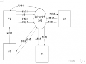 【如何体系化掌握数据库】如何体系化掌握数据库？--从0到1沉浸式数据库学习体验