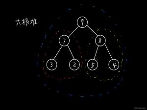 堆排序算法