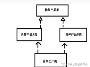 Java设计模式：工厂模式