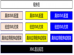 JavaWeb『Tomcat』