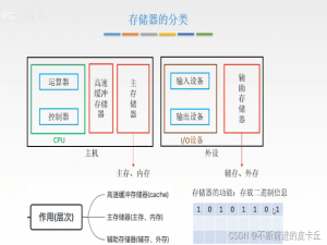 计算机组成原理--存储系统