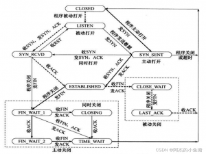 TCP连接与断开，状态迁移图详解