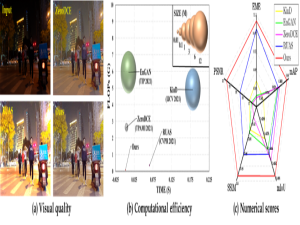 CVPR 2022 Oral | 大连理工提出SCI：快速、超强的低光照图像增强方法