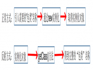 Java-反射机制（超详解）
