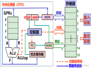 计算机系统基础 第一章计算机系统概述