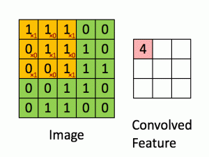 OpenCV学习笔记8-滤波器原理及代码实现