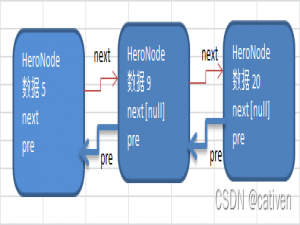 双向链表的java实现 详细讲解