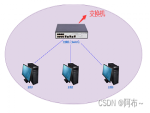 计算机网络 — 网络原理之初始（包含图解数据传输“封装和分用”详细过程）