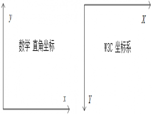 html5 Canvas 绘制基本图形 从直线图形到使用路径 - 直线、矩形、路径、多边形、复杂组合图形