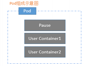 Kubernetes（k8s）pod详解
