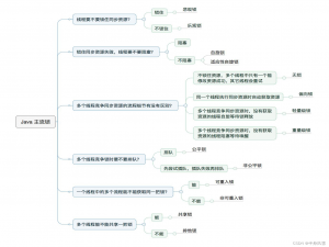 Java 线程面试题总结2022
