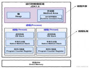 【Java面试突击-5】Java虚拟机（上）
