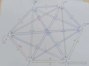 强化学习之SARSA