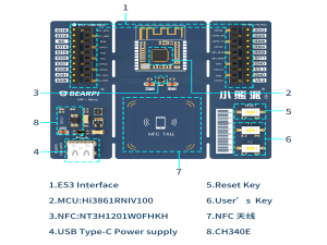 Hi3861 硬件 i2c 驱动 oled