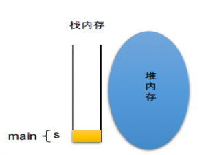 Java数组解析（详解）