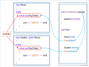 C++从入门到精通（第九篇） ：多态